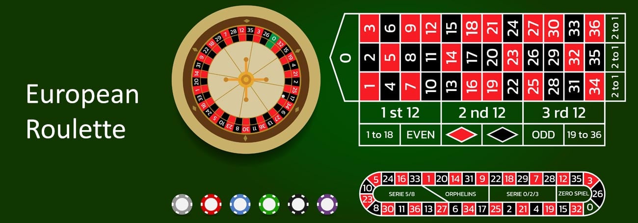 Best European Roulette Table Royalty-Free Images, Stock ...
